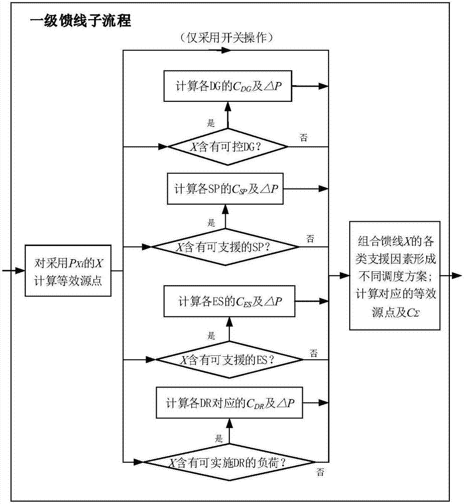 Power restoration method based on network equivalence and parallelization