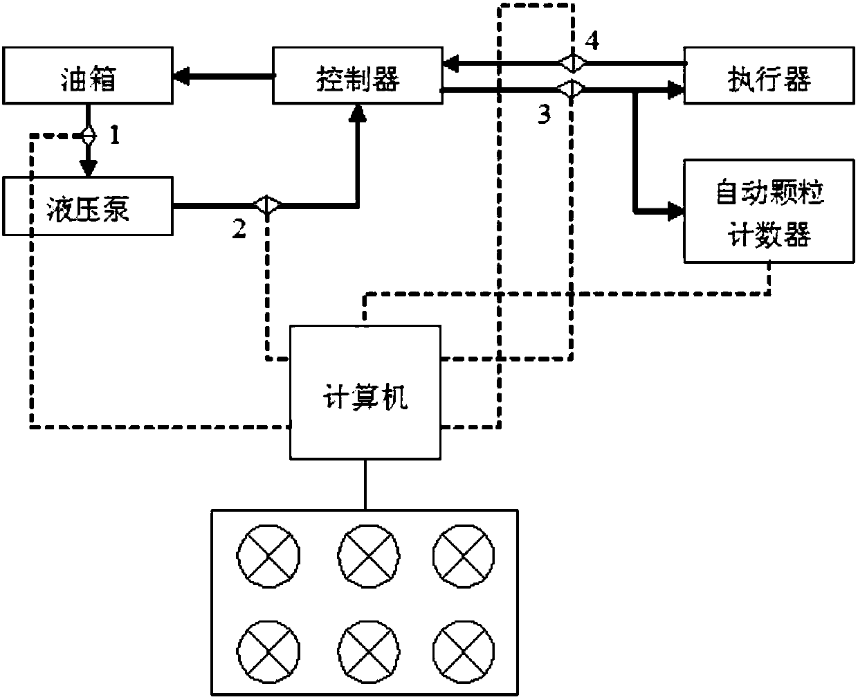 On-line monitoring device for oil pollution of hydraulic system and monitoring method