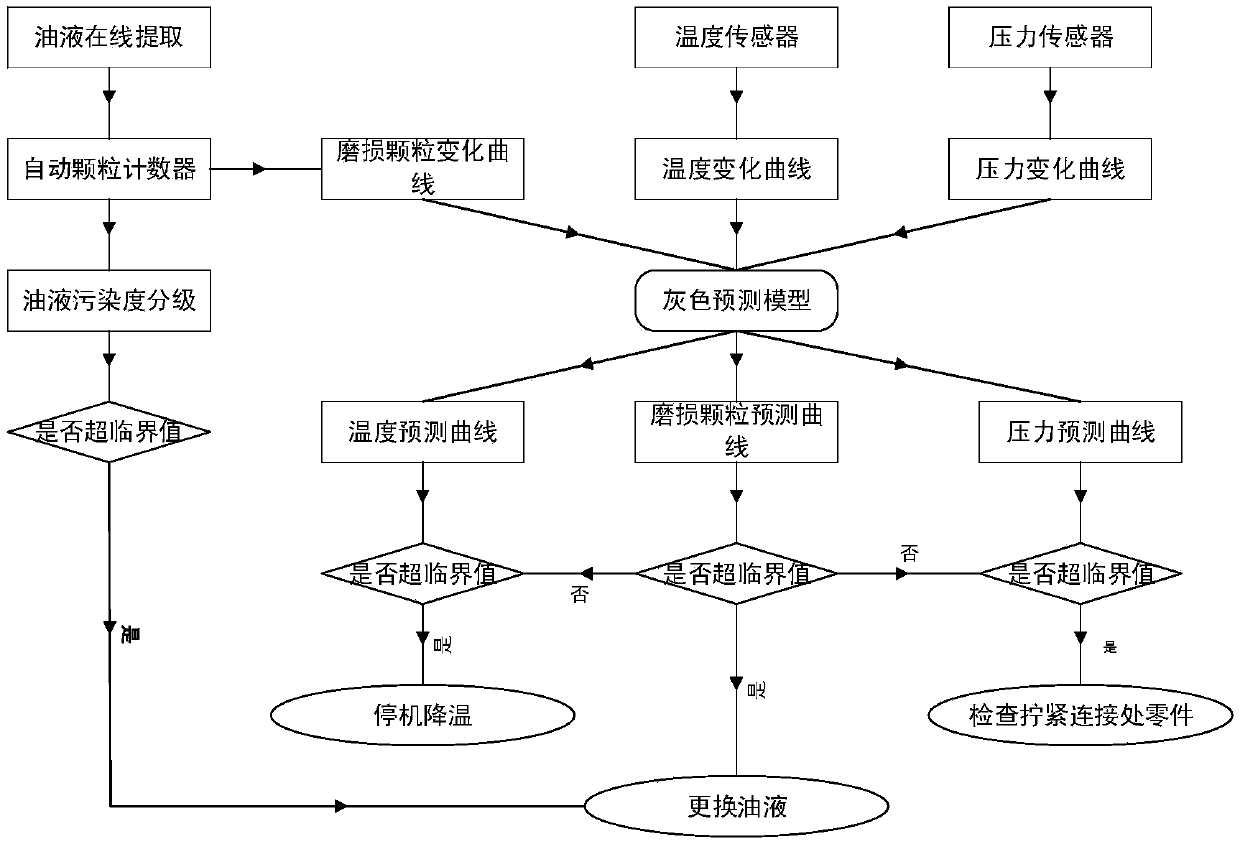 On-line monitoring device for oil pollution of hydraulic system and monitoring method