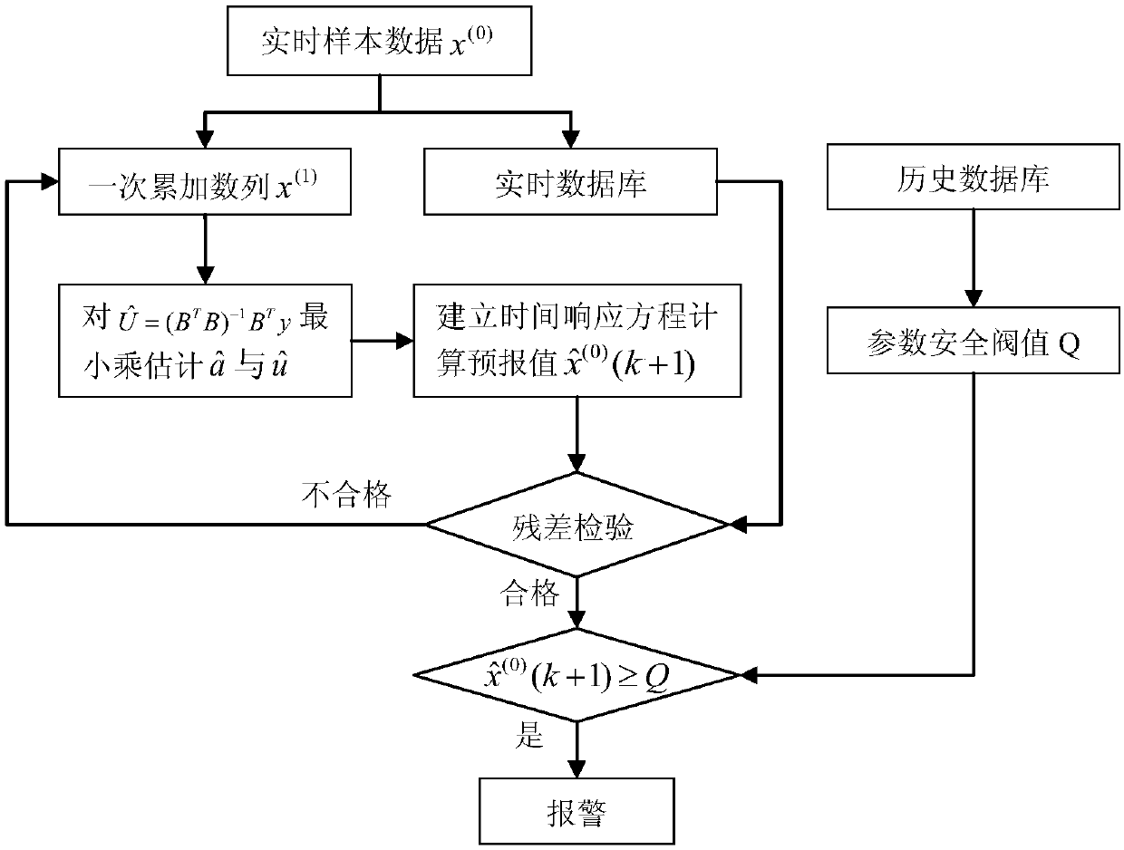 On-line monitoring device for oil pollution of hydraulic system and monitoring method