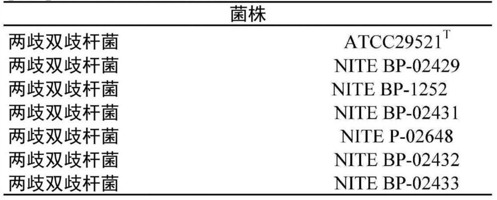 Nutritional composition, food/drink composition using nutritional composition, and modified milk powder using nutritional composition