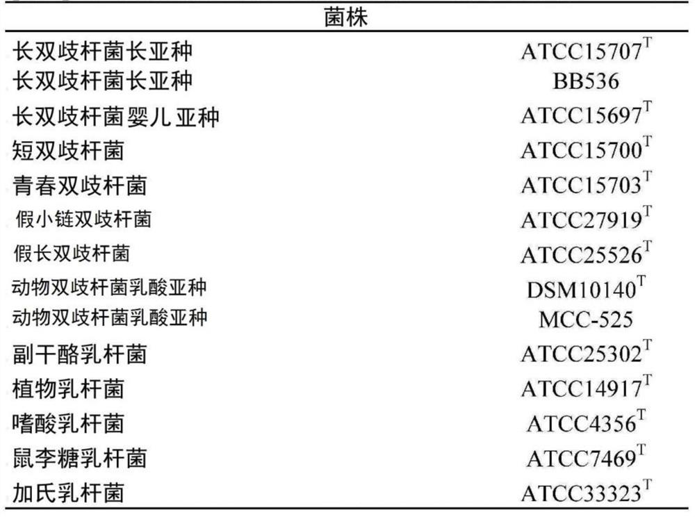 Nutritional composition, food/drink composition using nutritional composition, and modified milk powder using nutritional composition