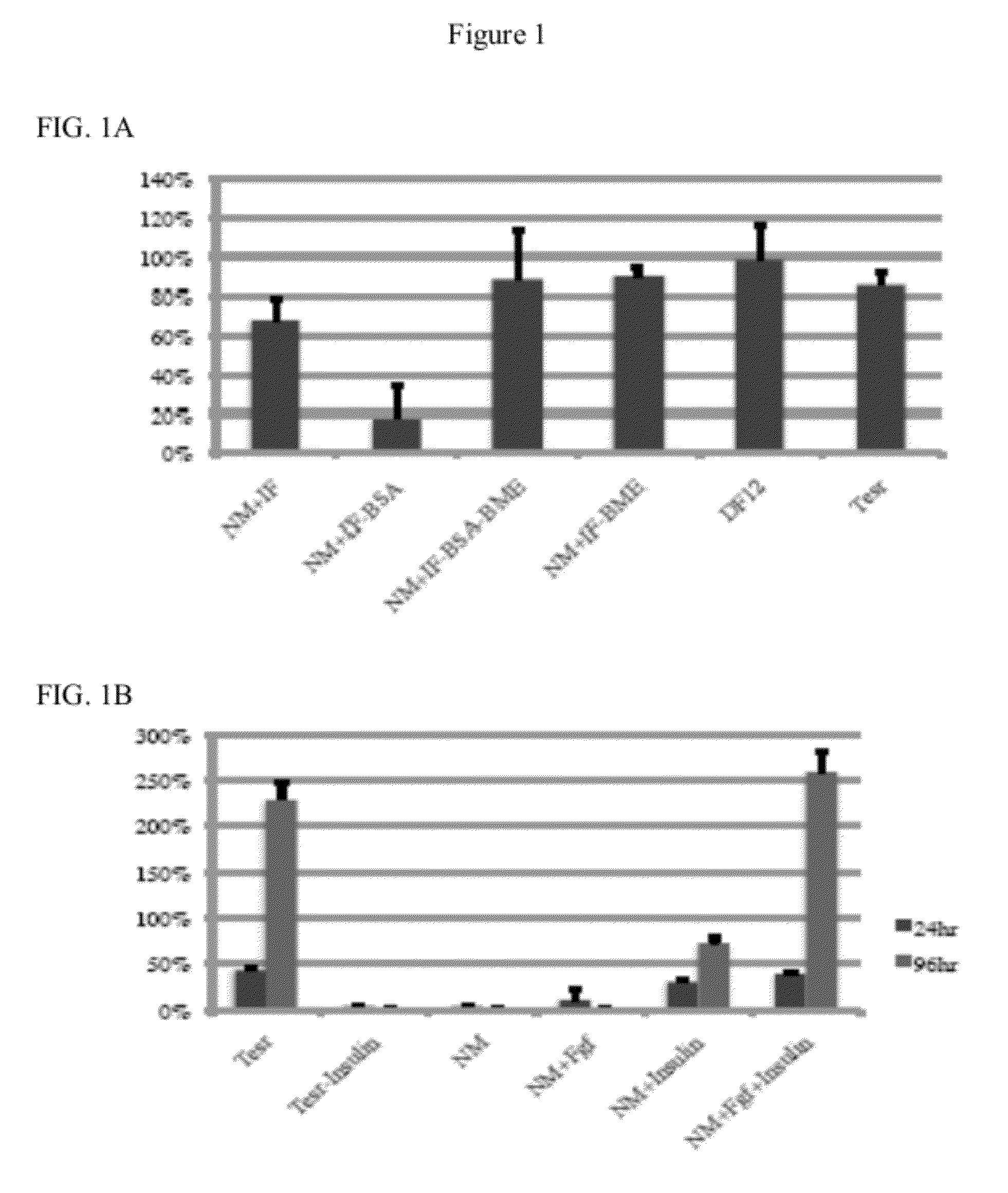 Simplified basic media for human pluripotent cell culture