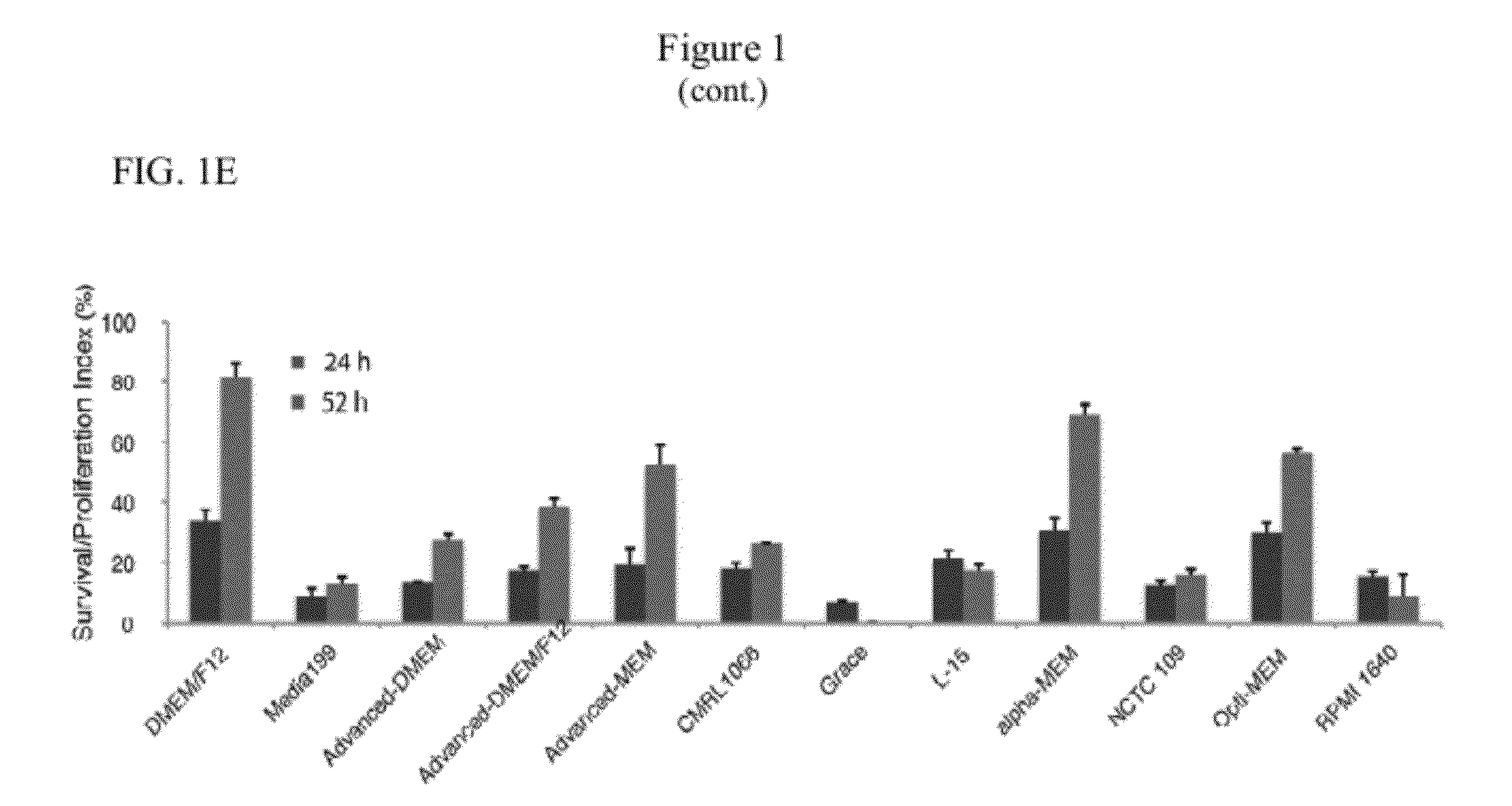 Simplified basic media for human pluripotent cell culture