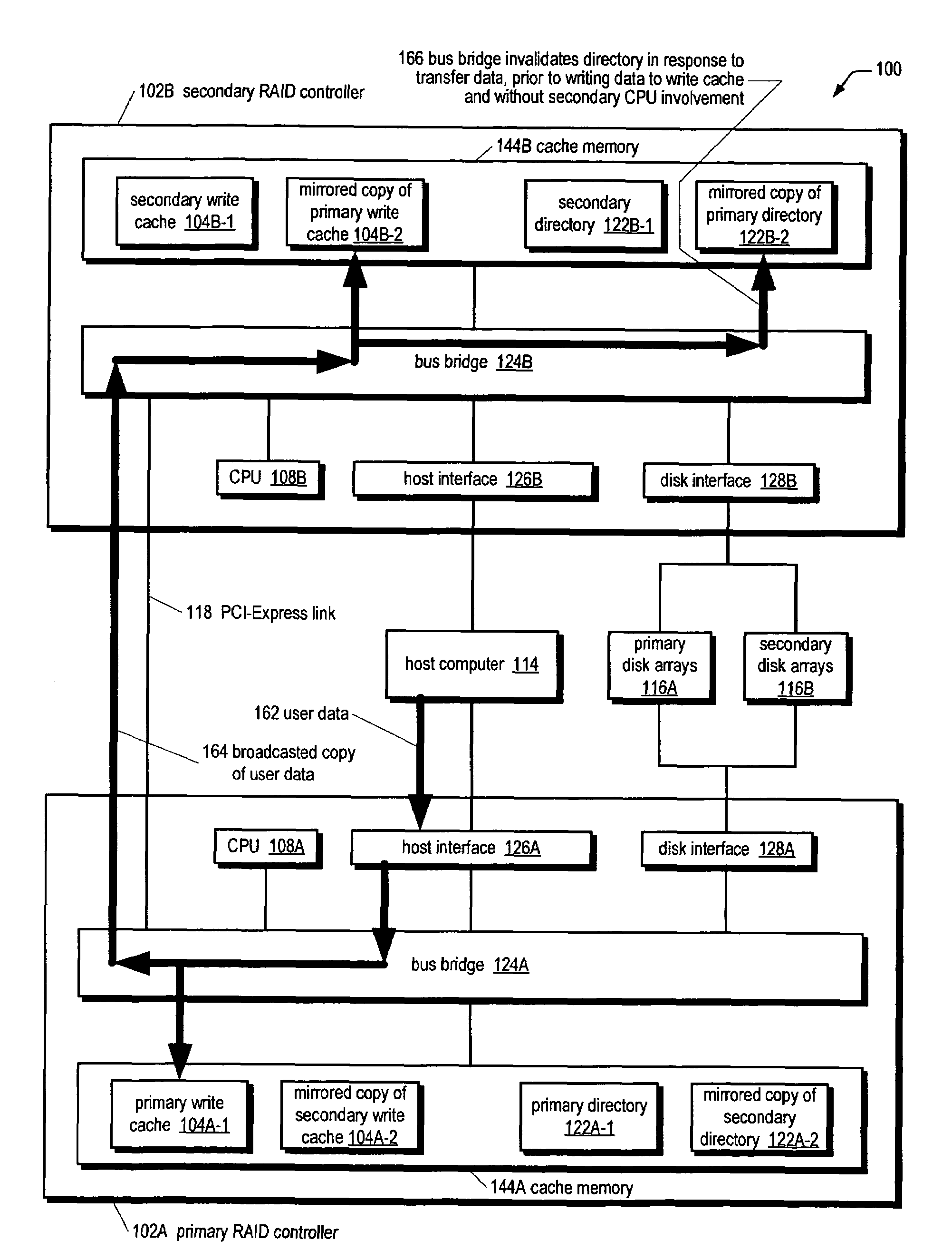 RAID system for performing efficient mirrored posted-write operations