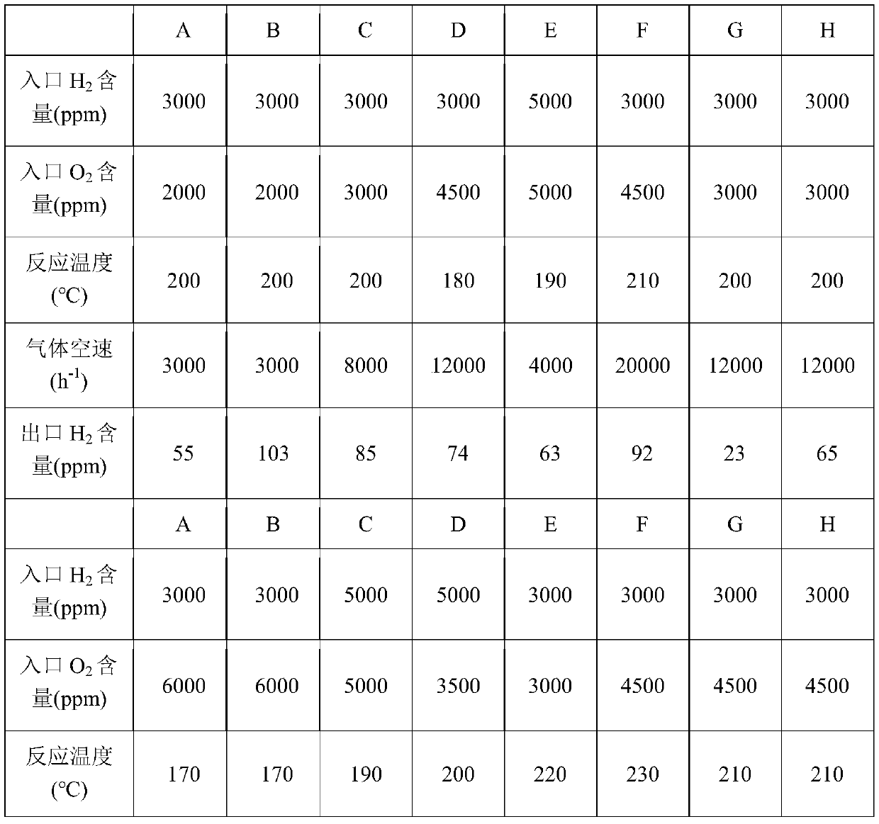 A kind of integral catalyst and its preparation and application