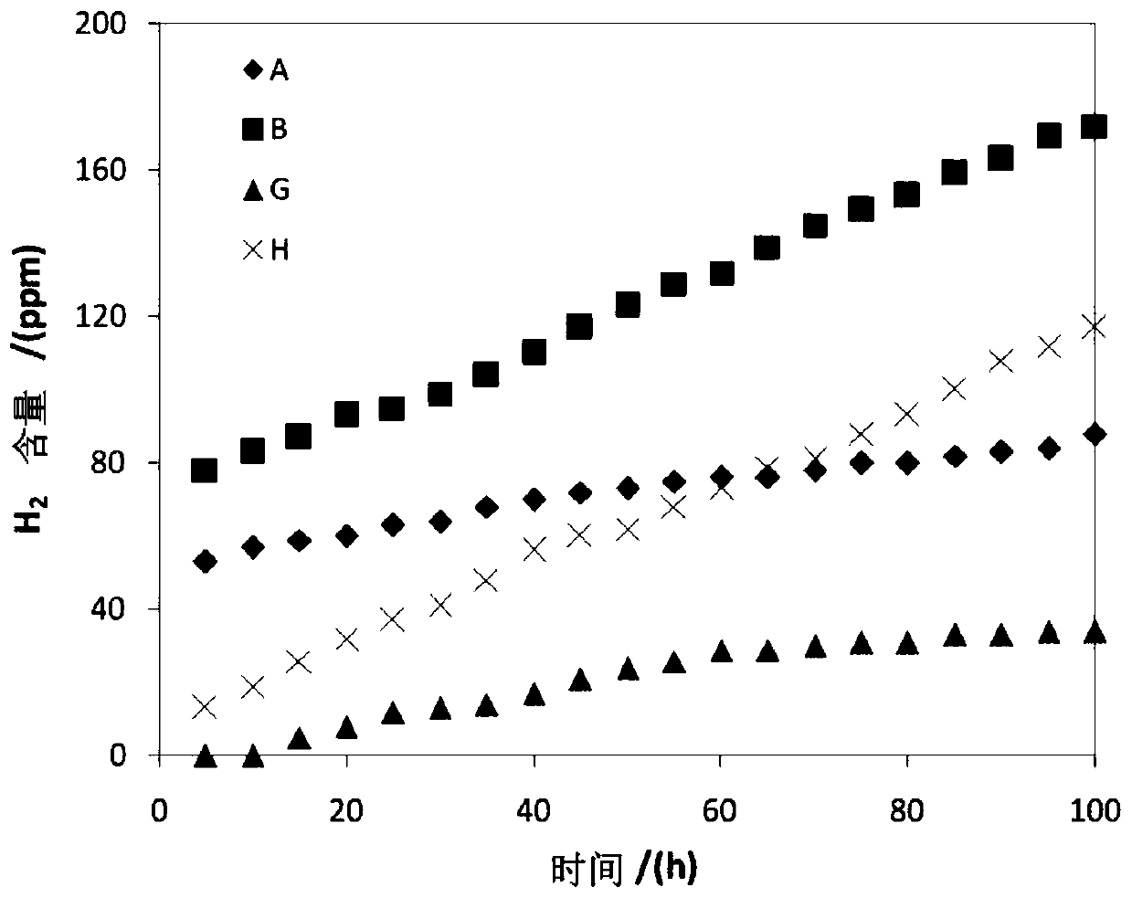 A kind of integral catalyst and its preparation and application