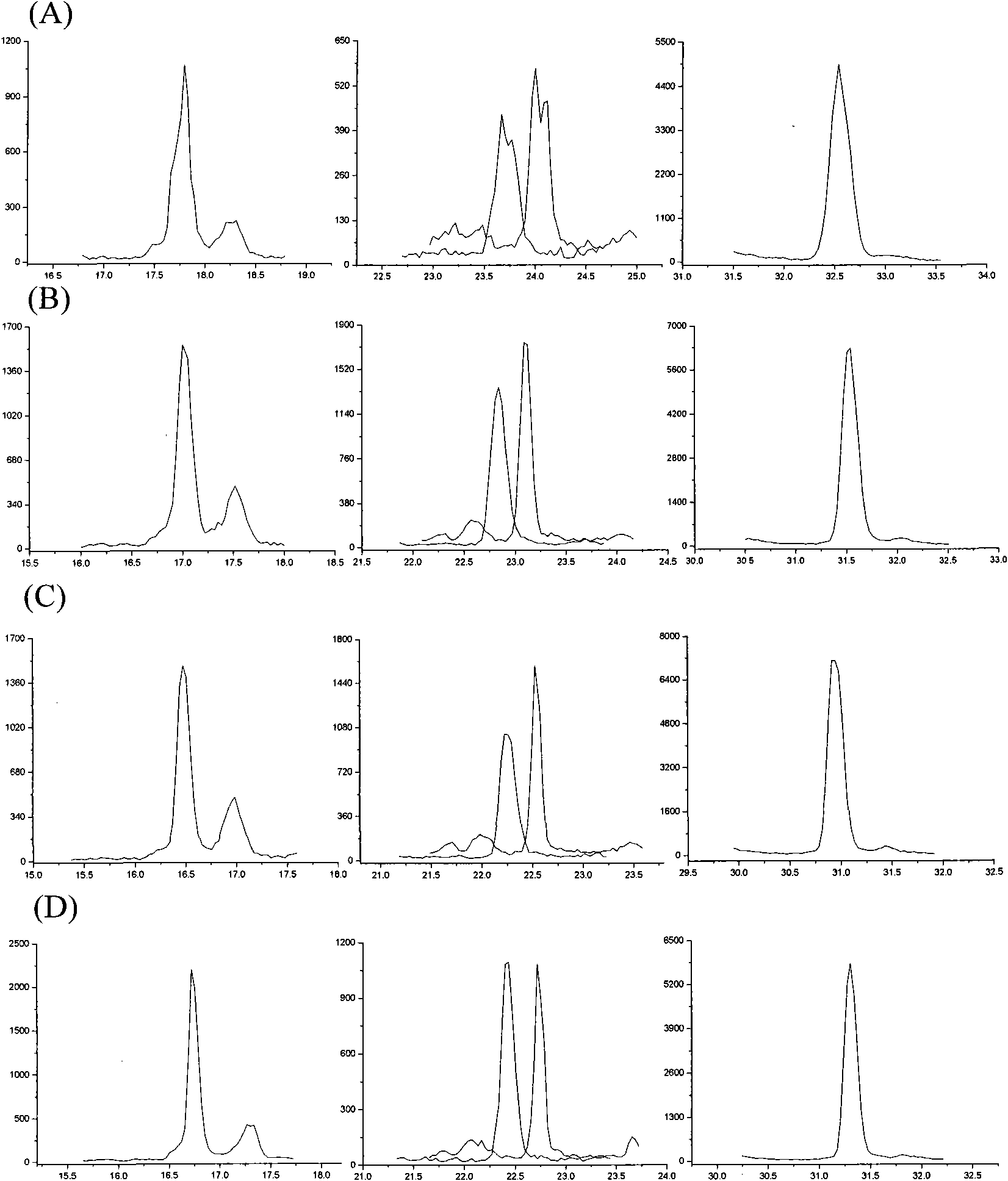 Capillary monolithic column spray needle and preparation method and application thereof