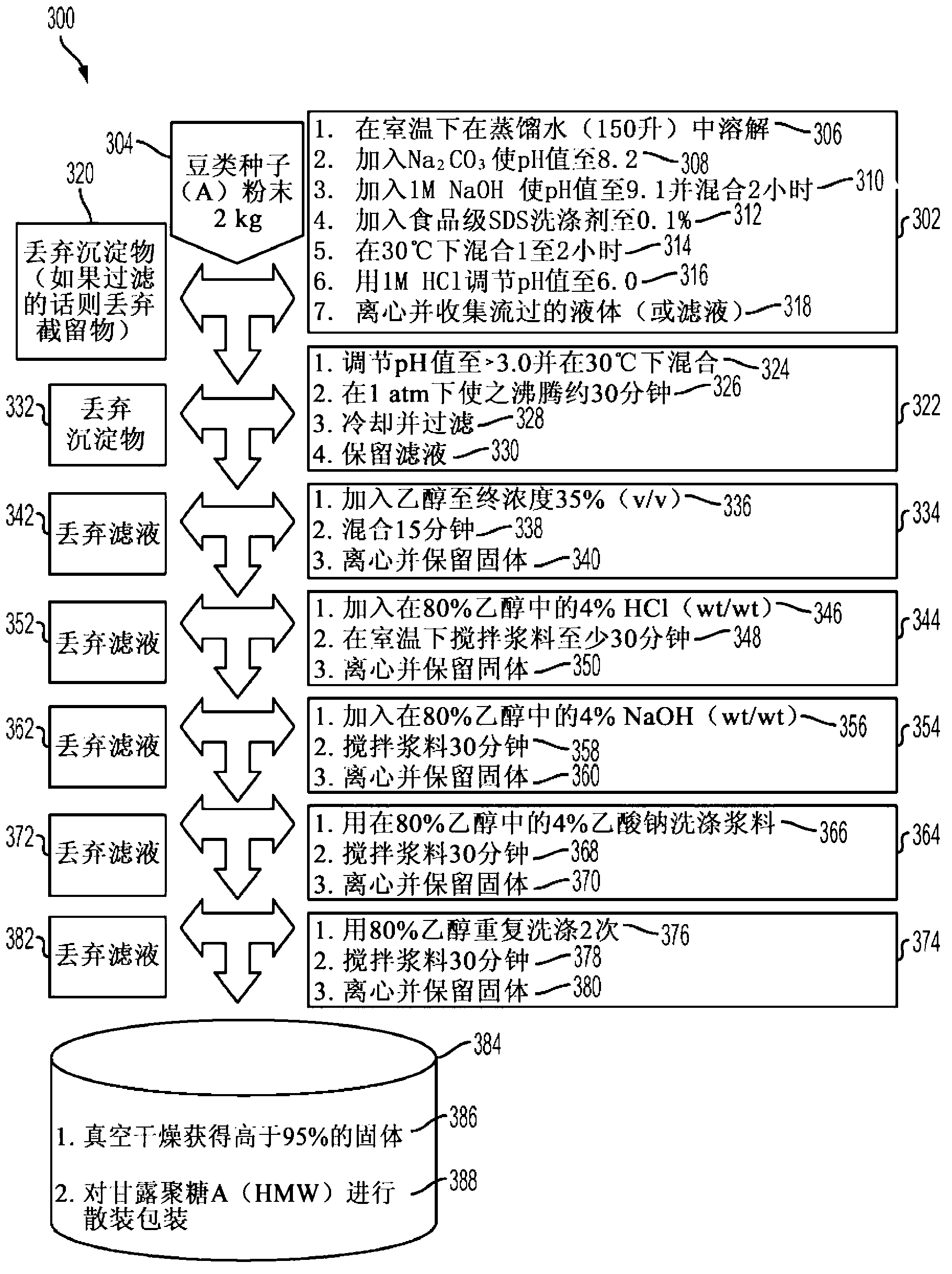 Composition of purified soluble mannans for dietary supplements and methods of use thereof