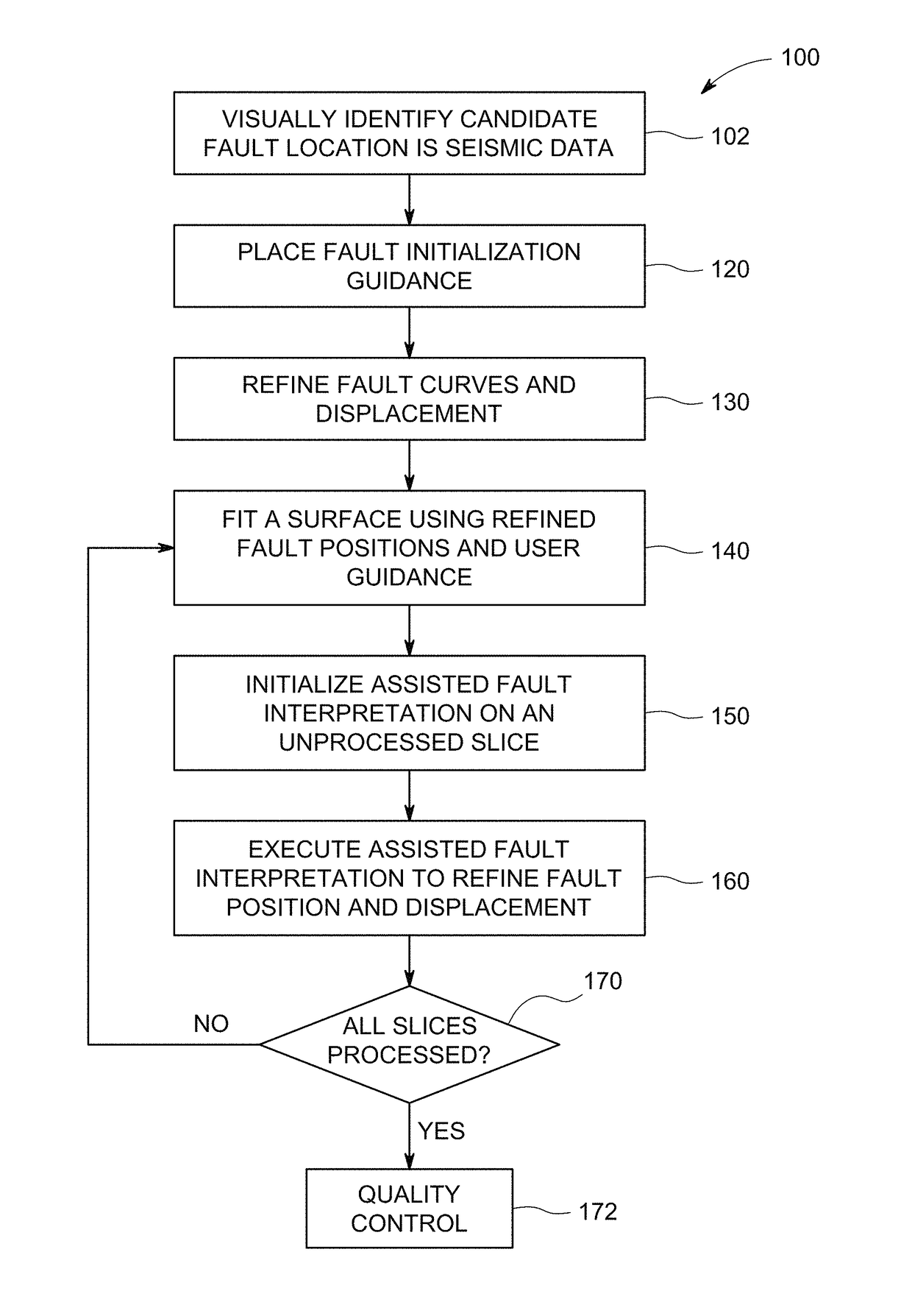 Computer-assisted fault interpretation of seismic data