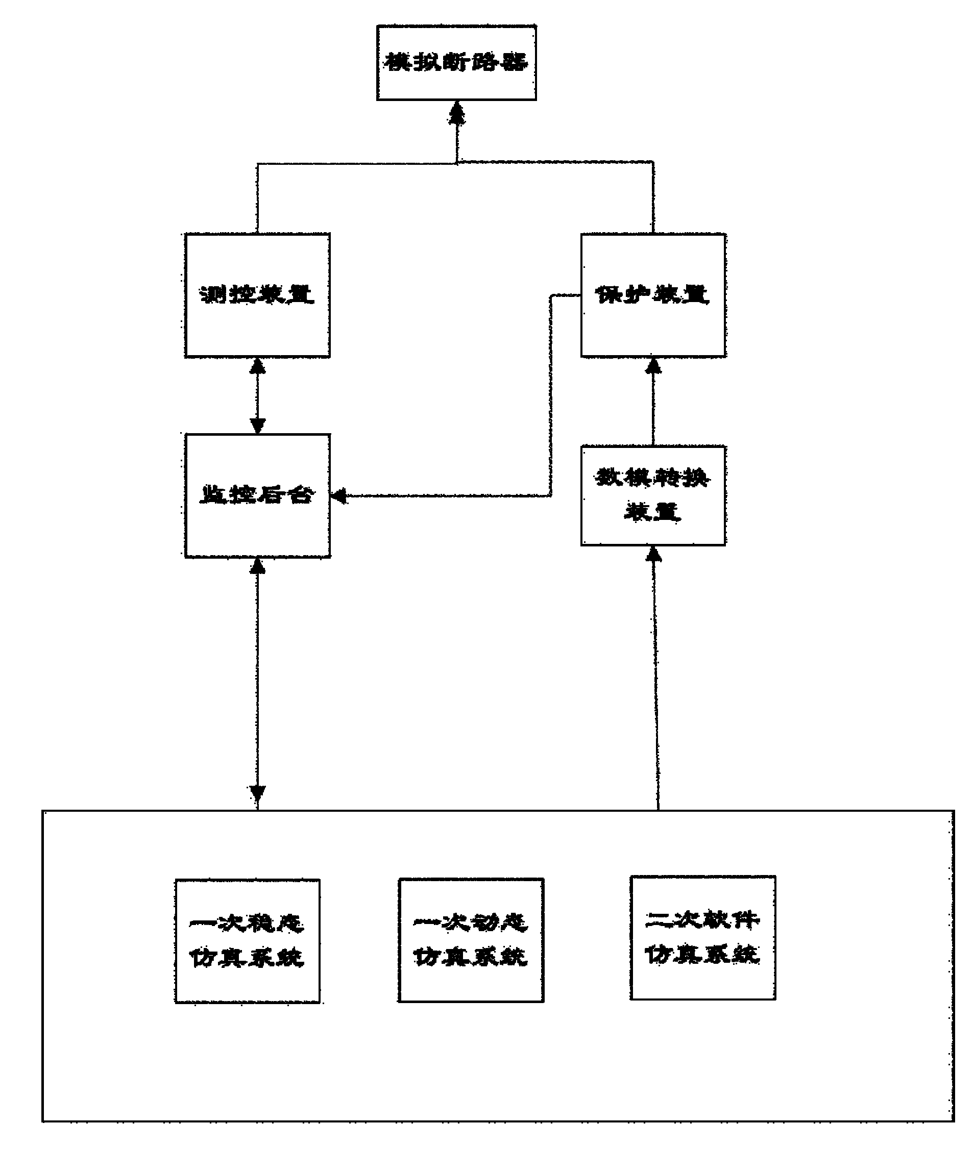 Transformer station simulation training system based on mixed digital/analogy simulation technology