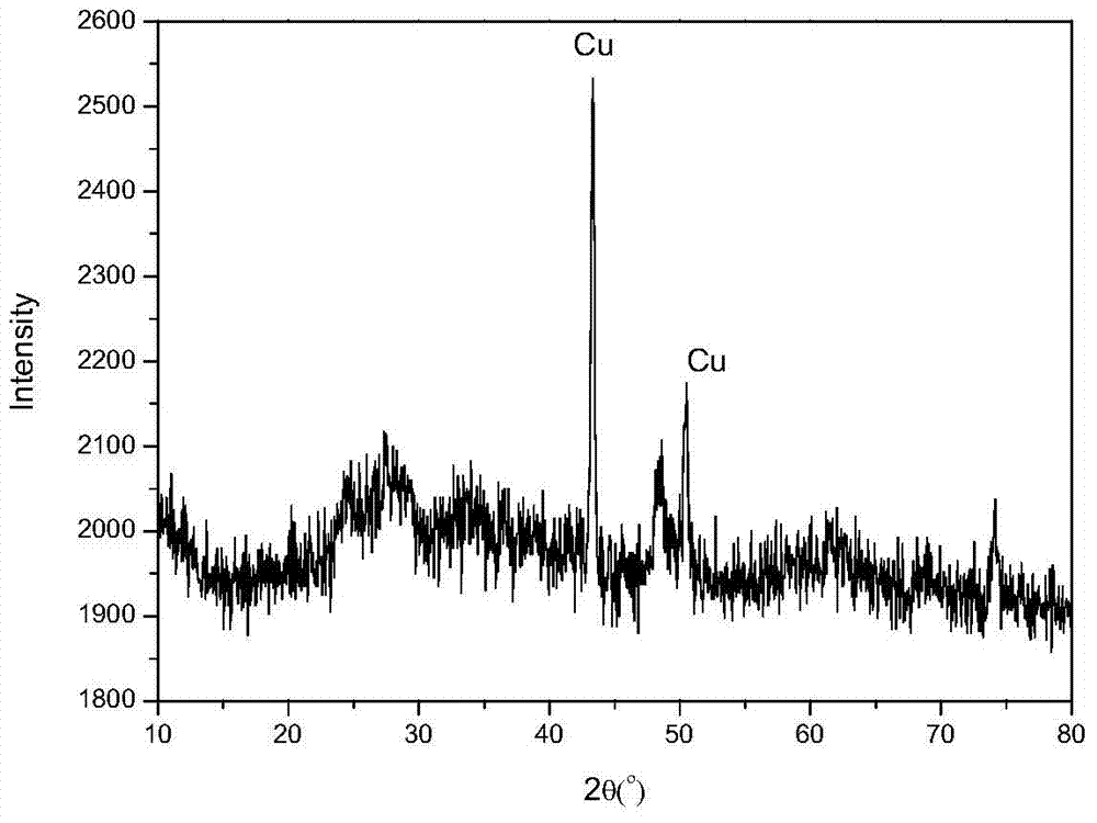 Preparation method for controlling valence state of metal loaded on TiO2 nanotube