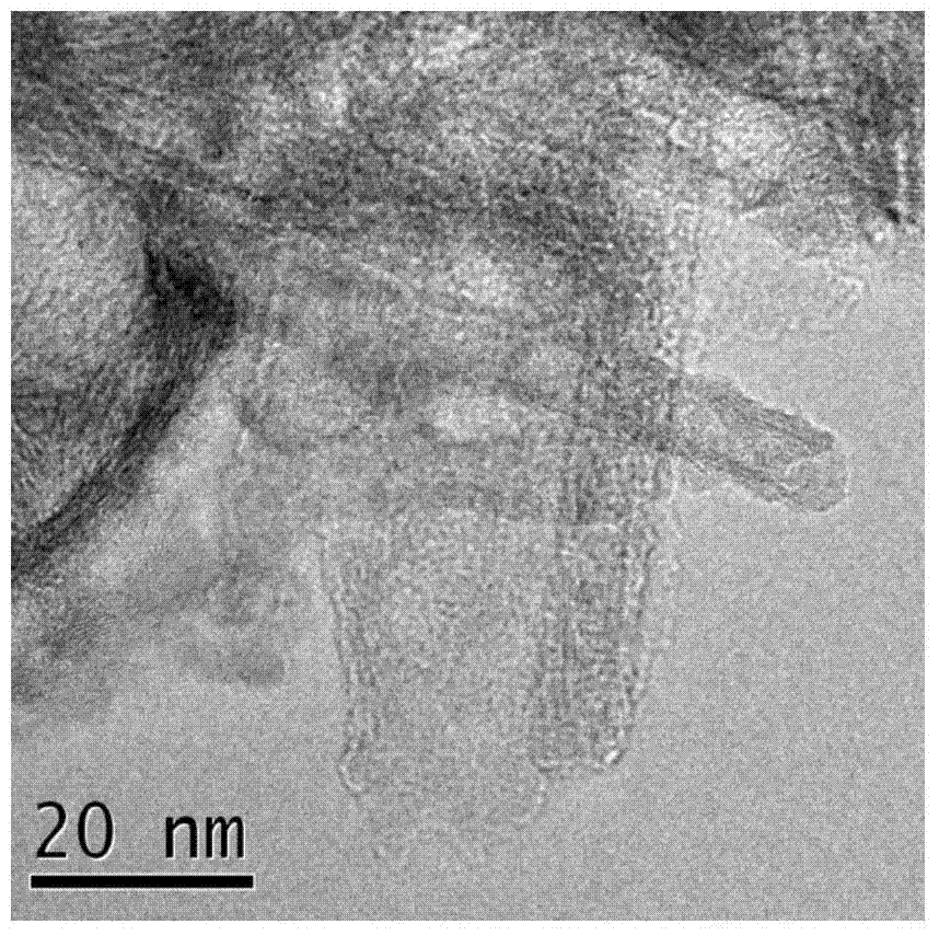 Preparation method for controlling valence state of metal loaded on TiO2 nanotube