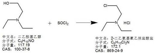 A kind of preparation method of n,n-diethylethylenediamine