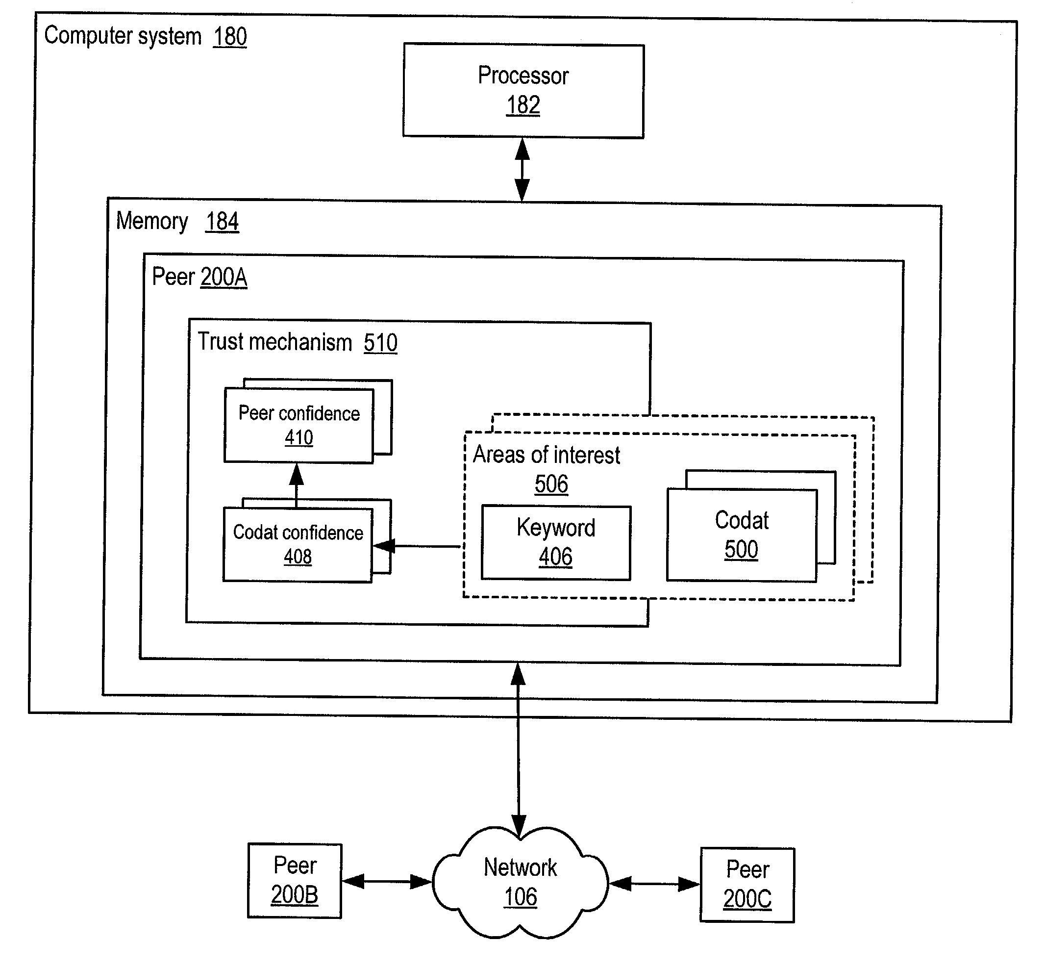 Propagating and updating trust relationships in distributed peer-to-peer networks