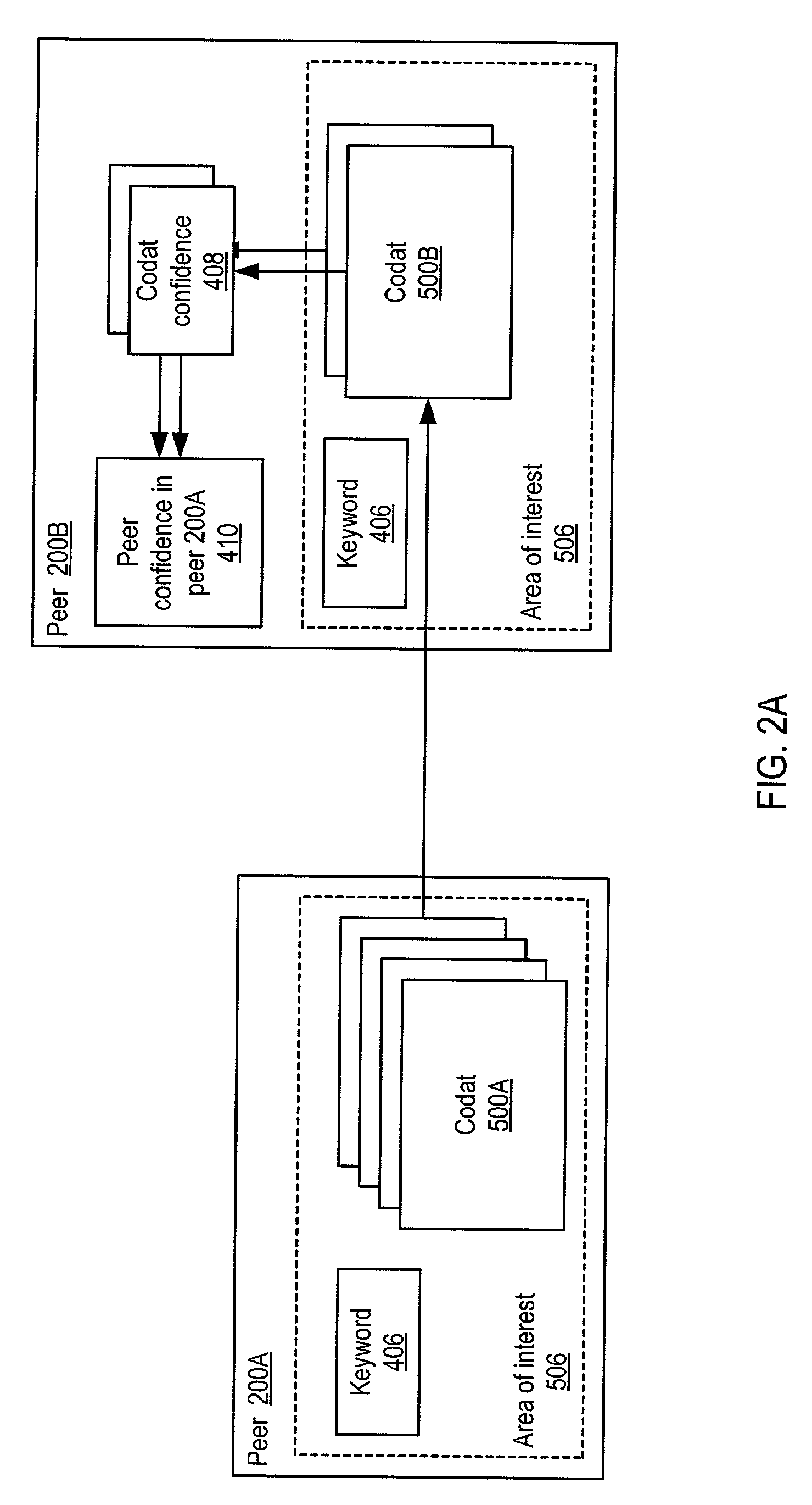 Propagating and updating trust relationships in distributed peer-to-peer networks