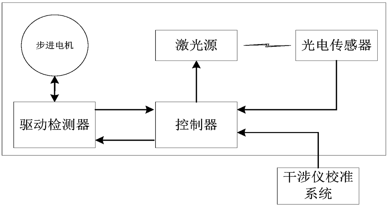 An automatic angle measurement system and method