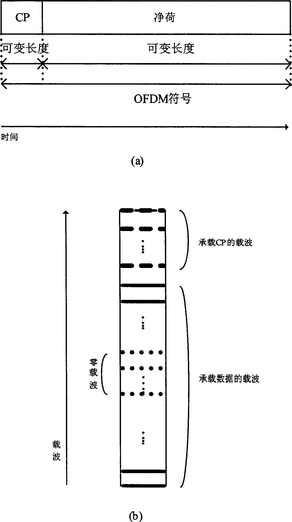 Reconstructional OFDM system and its operation method for transmitting and receiving