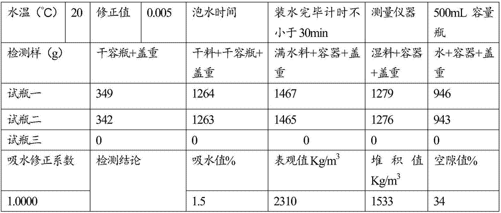 Mortar preparation method