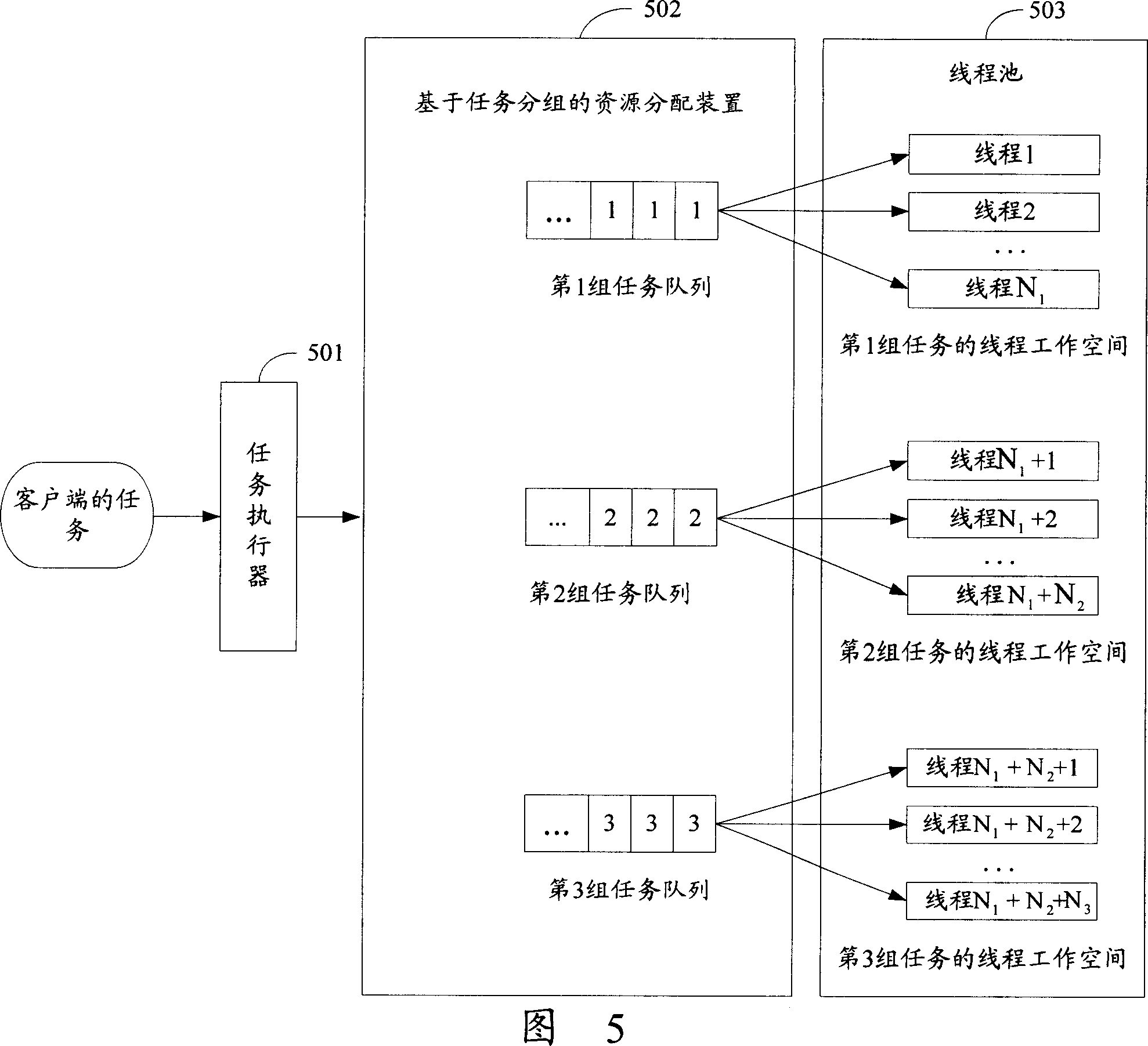 A resource allocation method and device based on the task packet