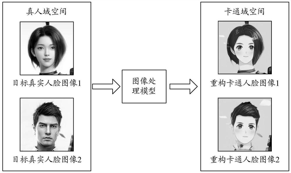 Image processing method and device, equipment and medium