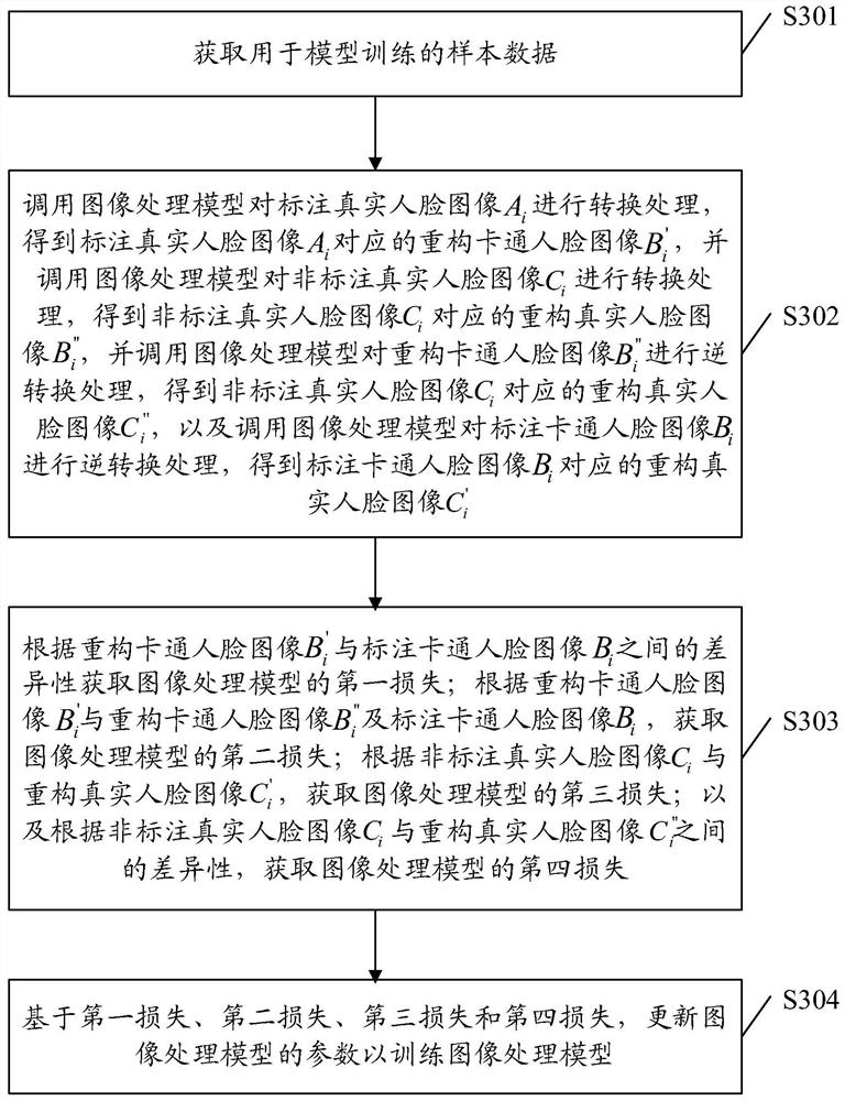 Image processing method and device, equipment and medium