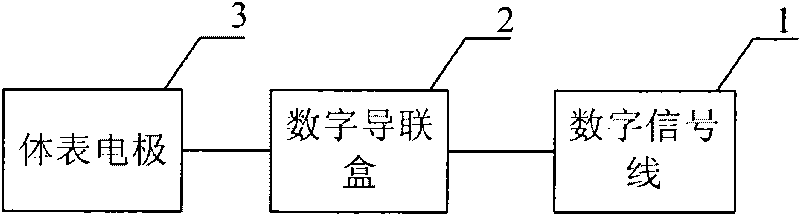 Electrocardiogram signal acquisition device