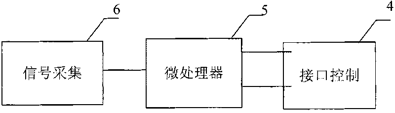 Electrocardiogram signal acquisition device