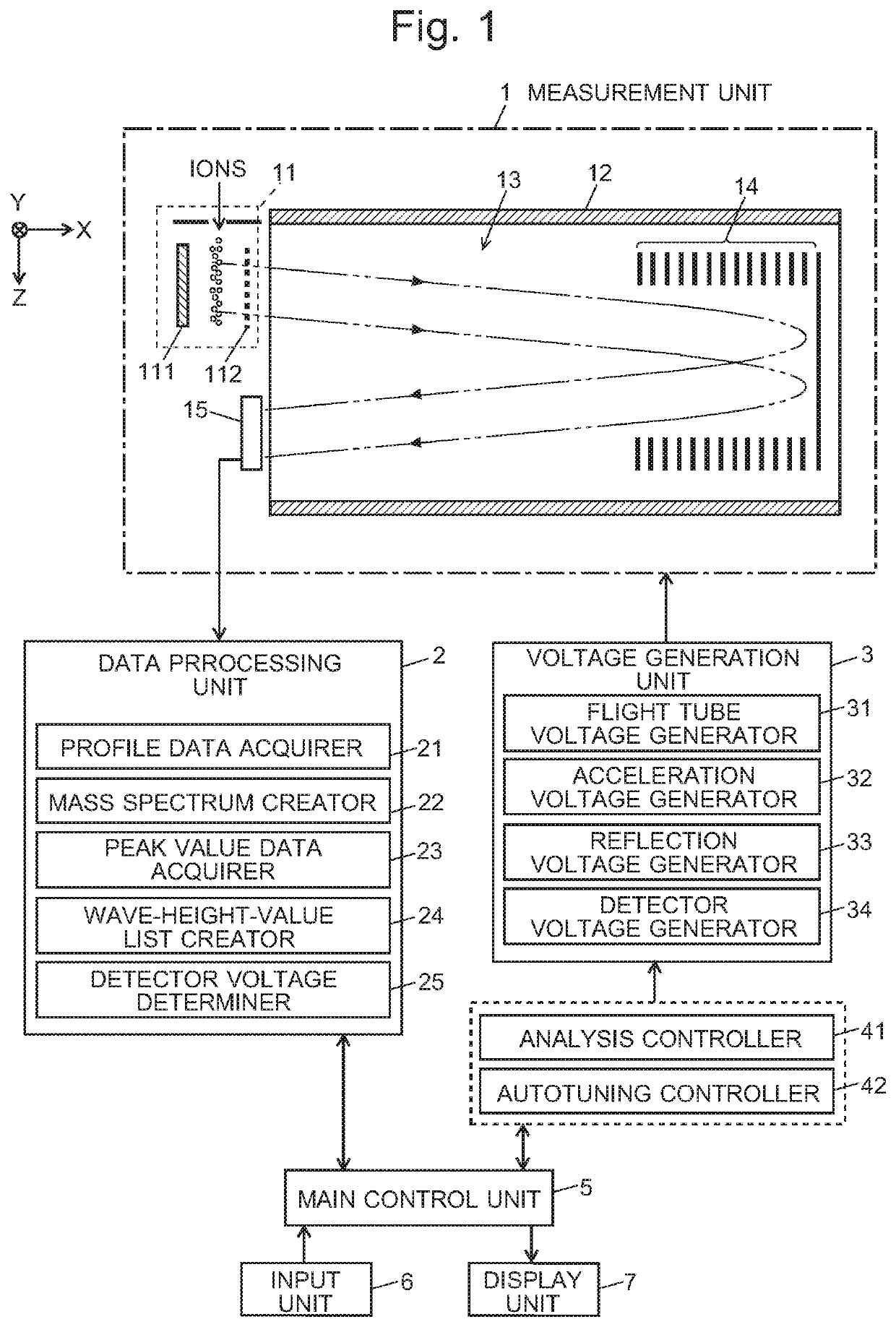 Time-of-flight mass spectrometer