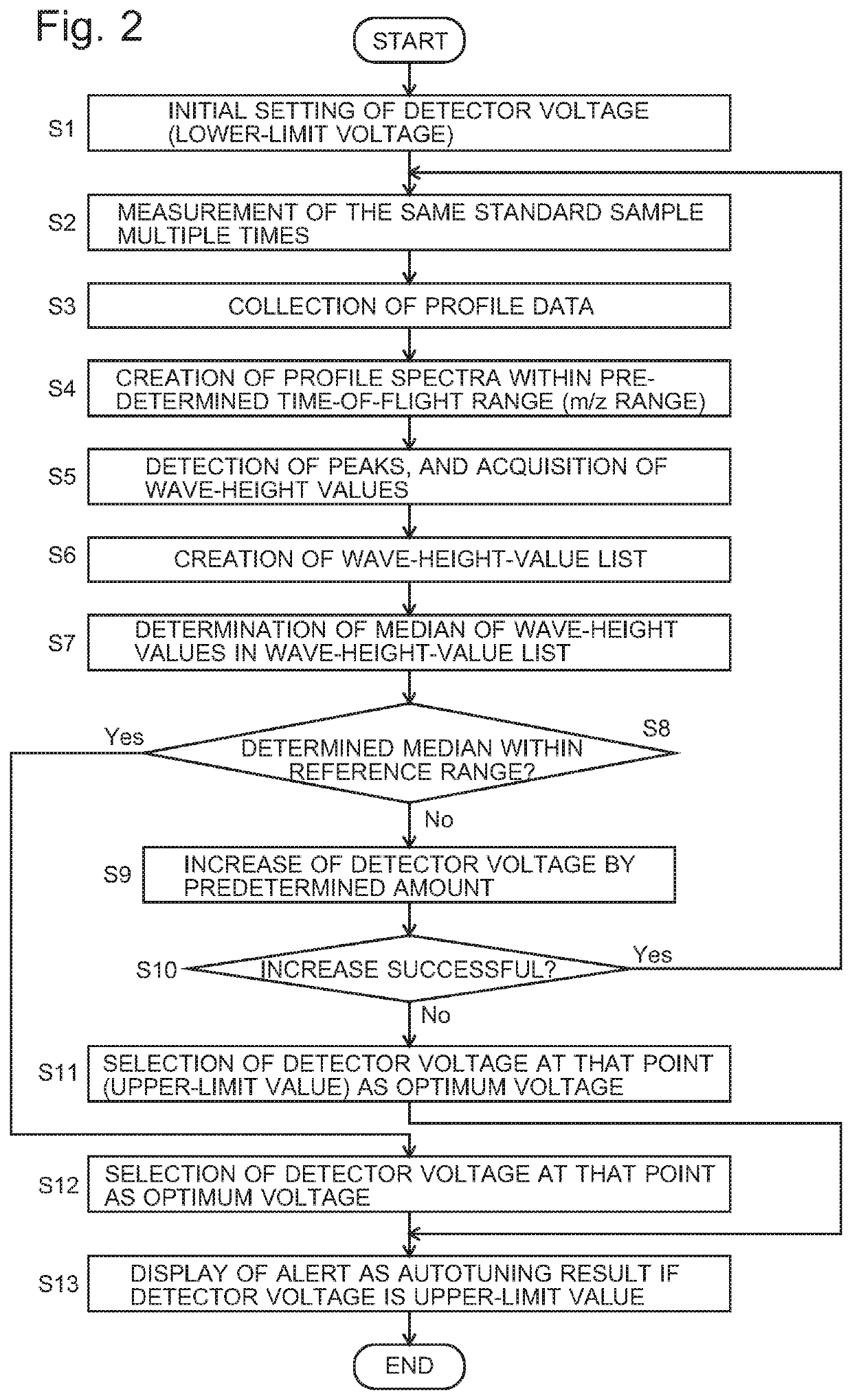 Time-of-flight mass spectrometer