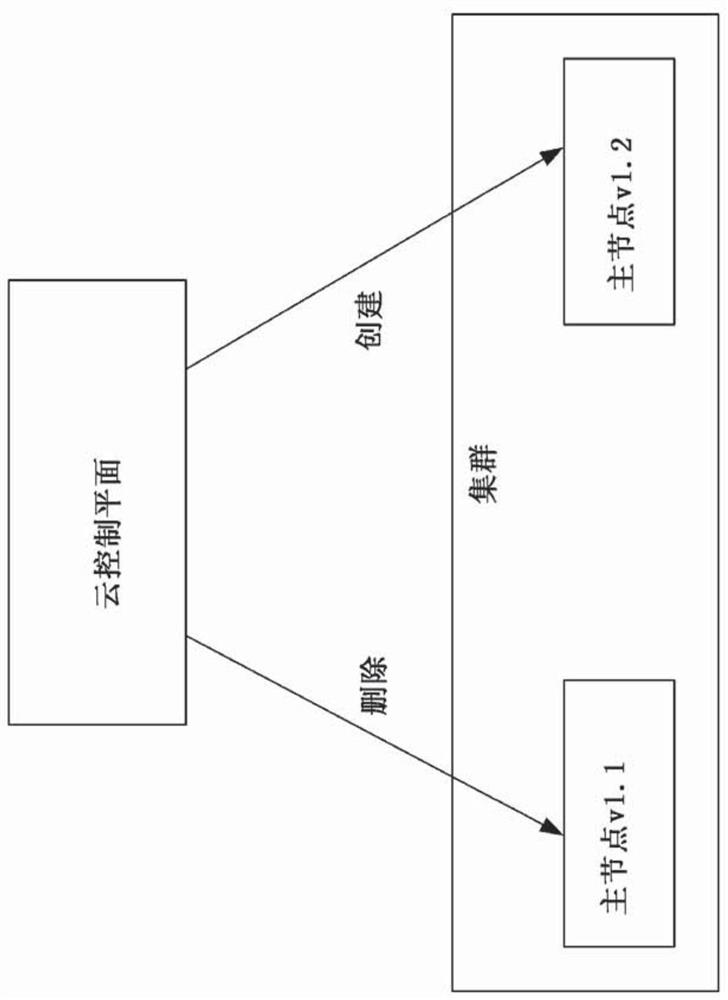 Real-time migration of clusters in containerized environment