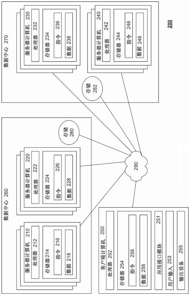 Real-time migration of clusters in containerized environment