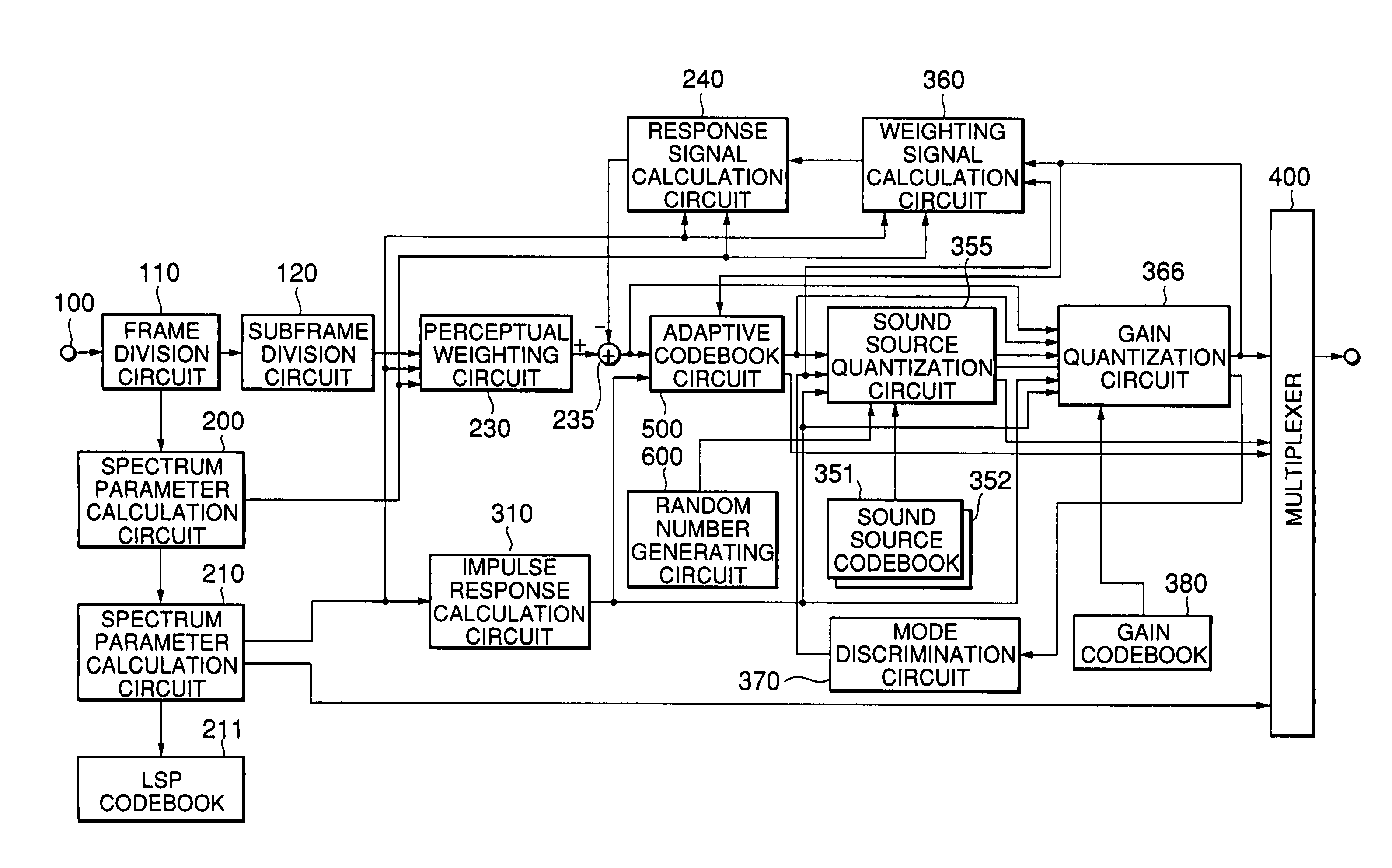 Speech coding apparatus and speech decoding apparatus