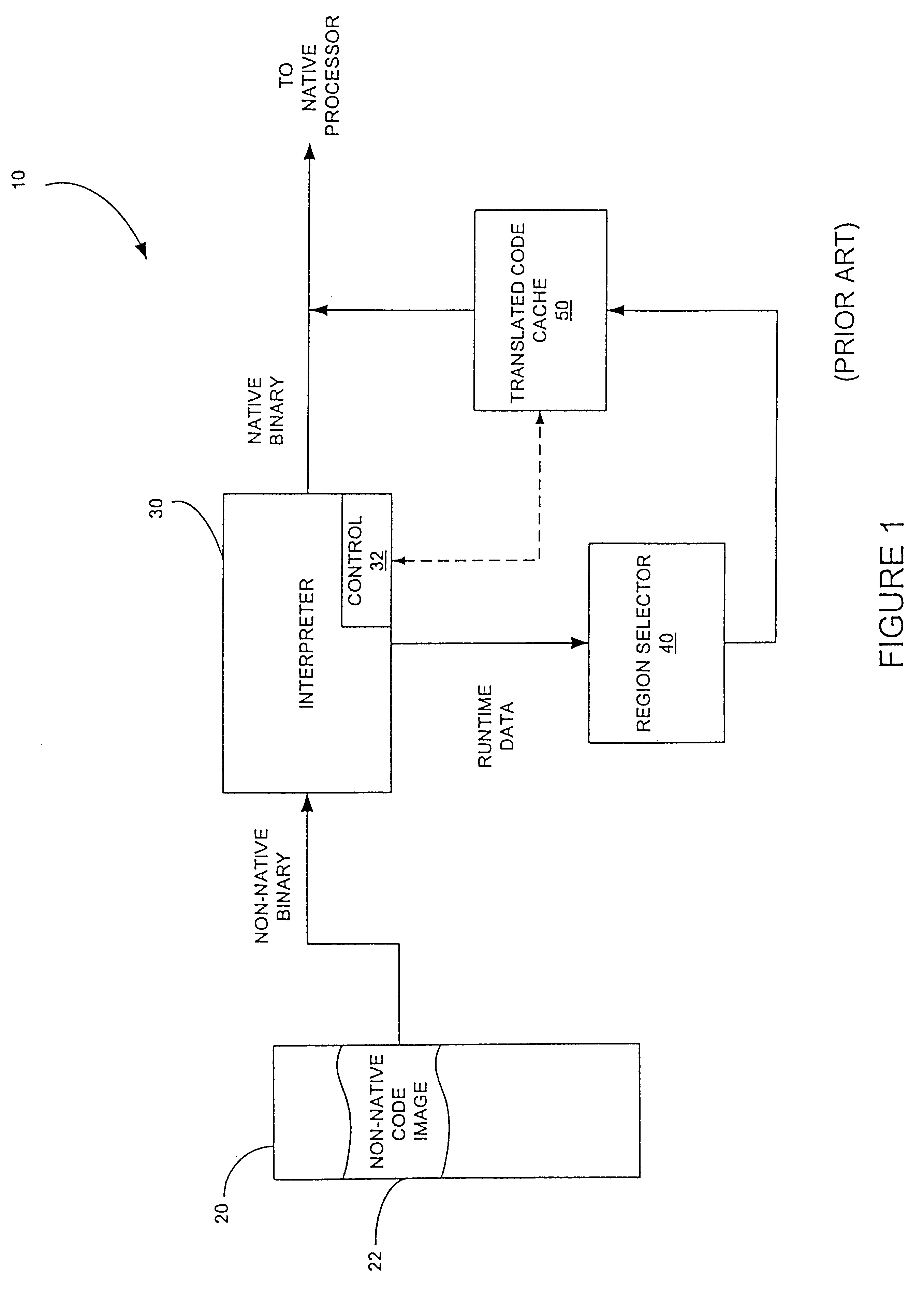 Method for selecting active code traces for translation in a caching dynamic translator