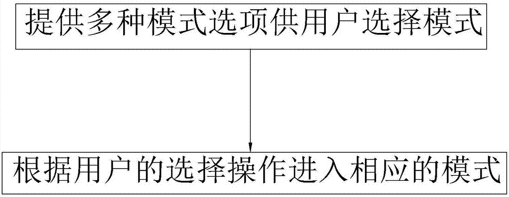 Biological feedback control method and system based on HRV heart rate variability training