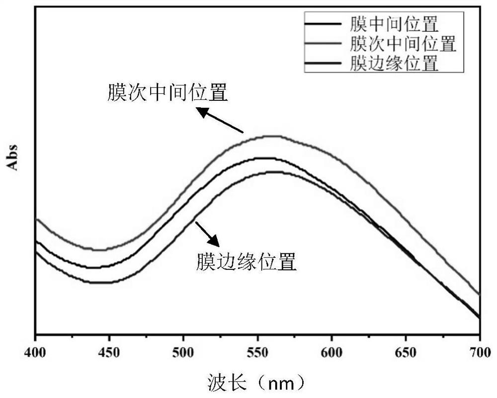 A full-color display film based on structural color and its preparation method