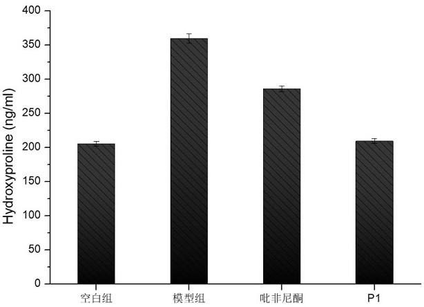 Application of N-substituted phenyl-2-pyridone compounds or pharmaceutically acceptable salts thereof in treatment of pulmonary fibrosis