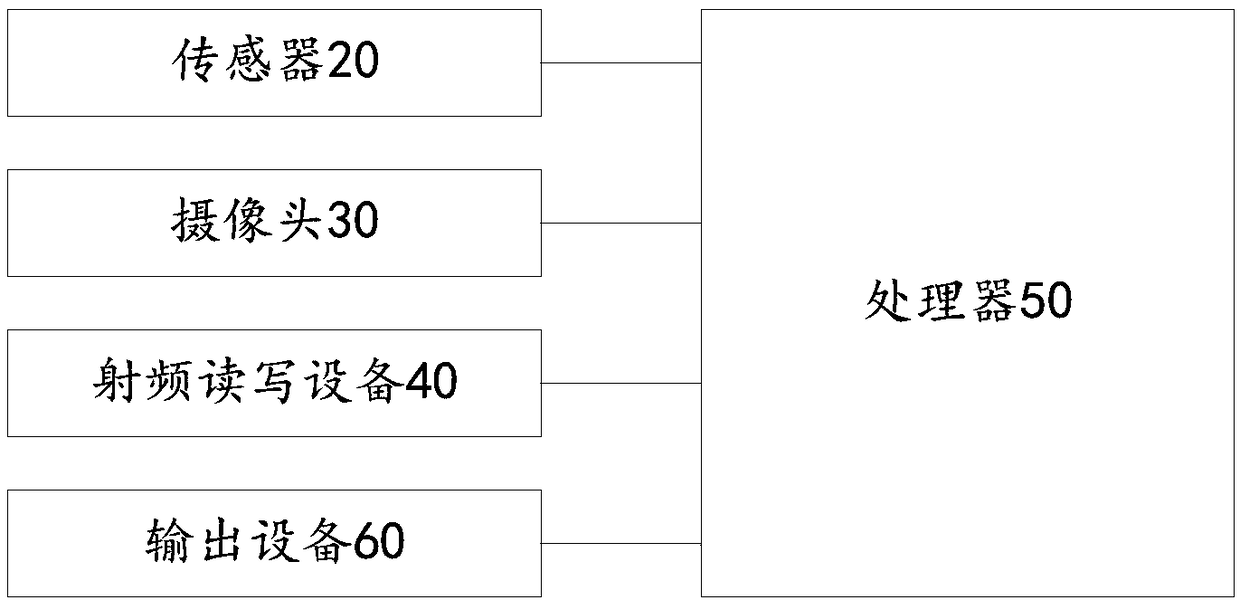 Commodity anti-theft settlement method, commodity anti-theft settlement device and electronic equipment