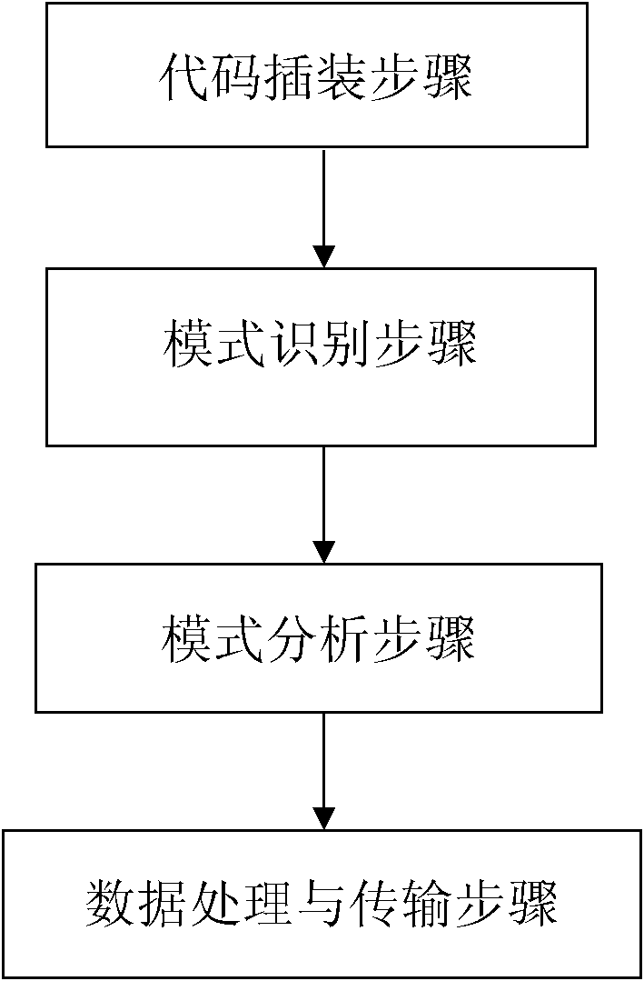 Software detection method as well as software detector and software detection system applying same