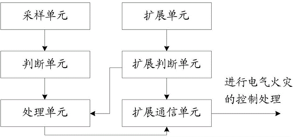 Electric energy metering terminal and electrical fire monitoring method