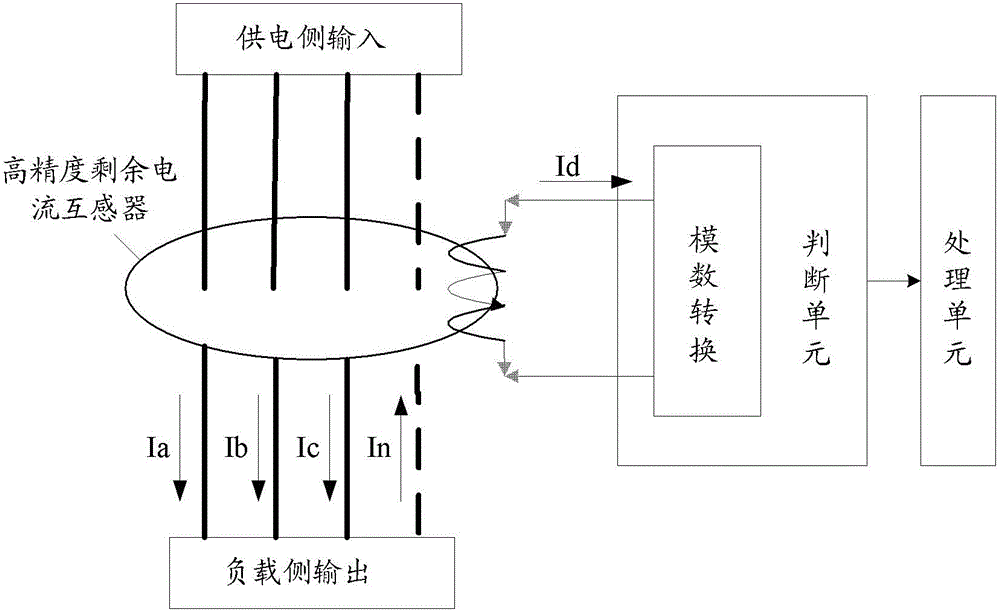 Electric energy metering terminal and electrical fire monitoring method