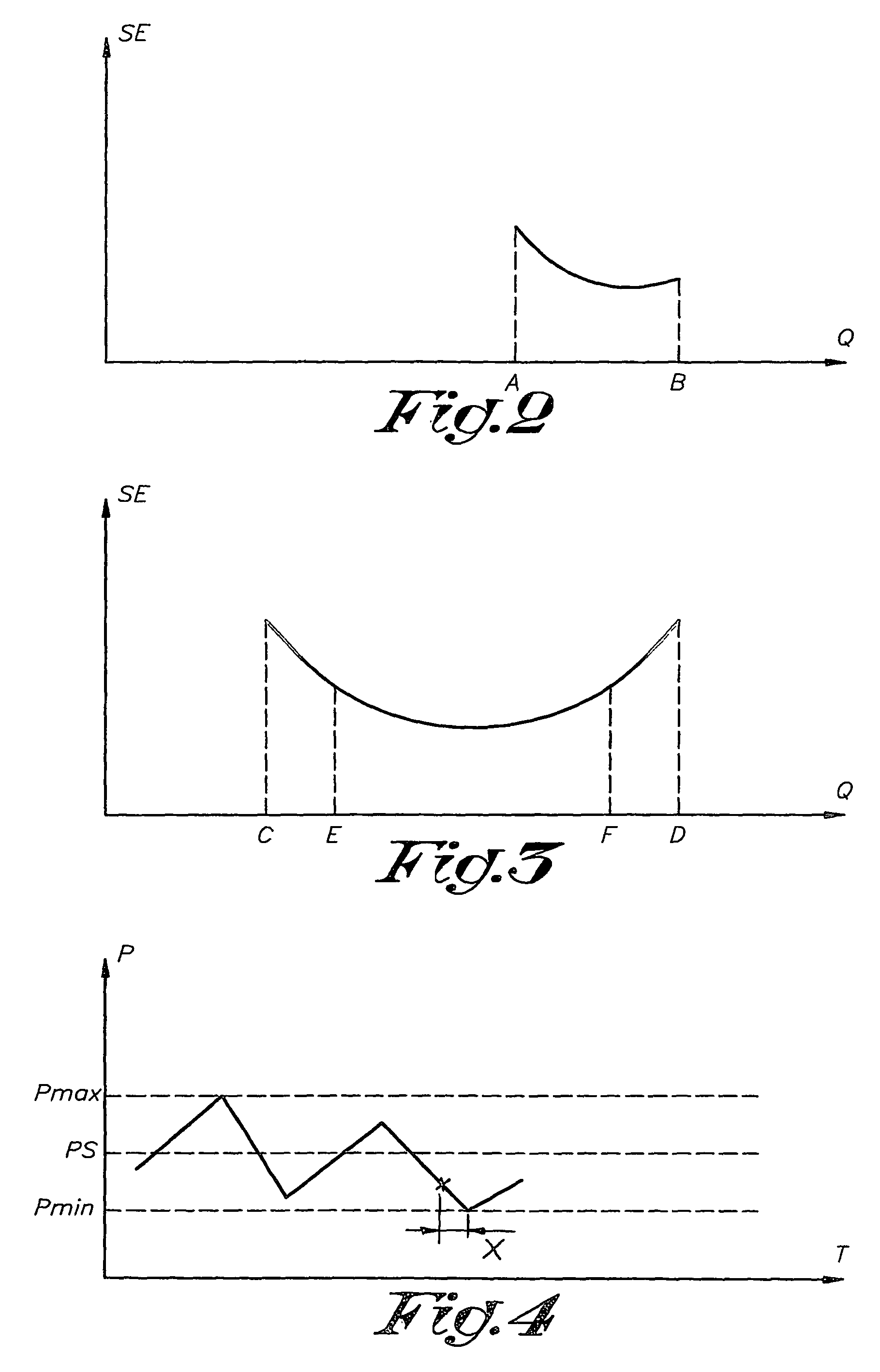 Method for controlling a compressed air installation comprising several compressors, control box applied thereby and compressed air installation applying this method