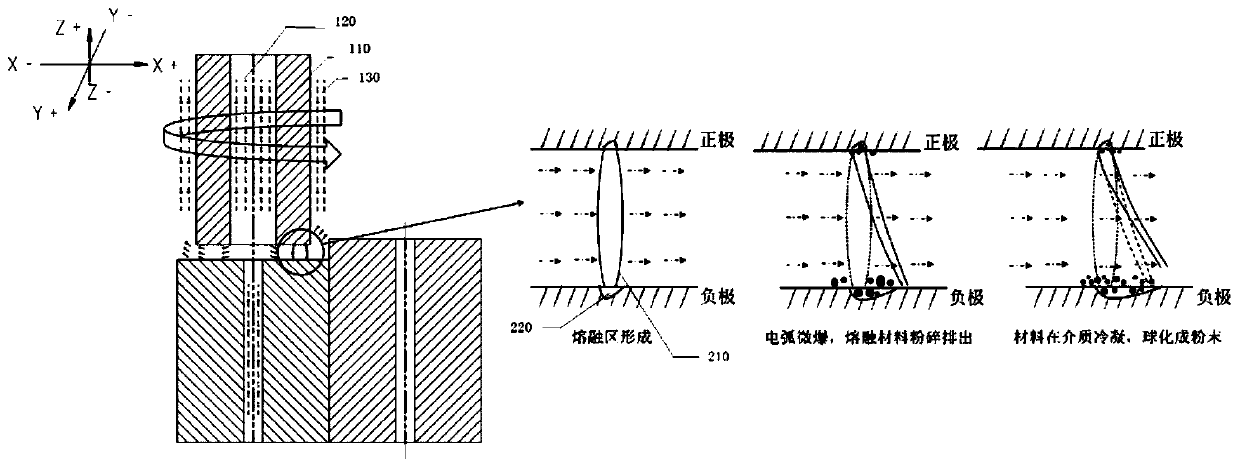 Novel spherical powder and preparation method thereof