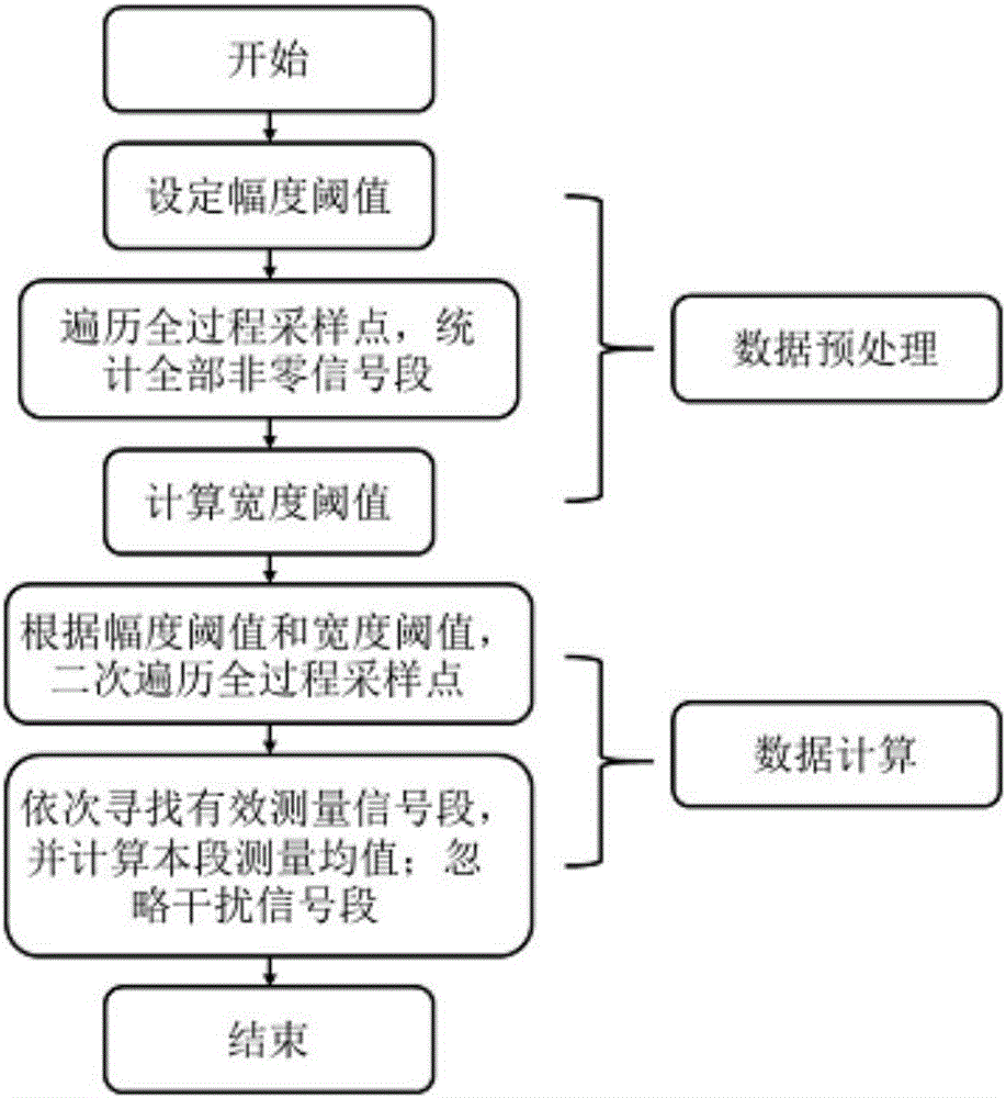 Offline processing method for metal film thickness data in whole CMP (Chemical Mechanical Planarization) process