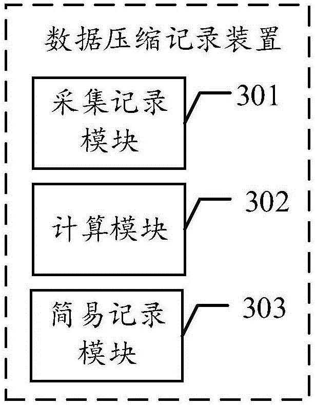 Data compression recording method and apparatus