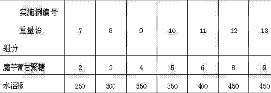 Method for preparing absorbing material based on modified konjac glucomannan