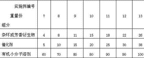 Method for preparing absorbing material based on modified konjac glucomannan