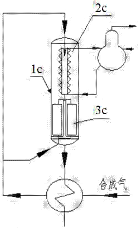 An energy-saving two-stage alcohol production method and device with high and low temperature gradient alcohol separation between stages