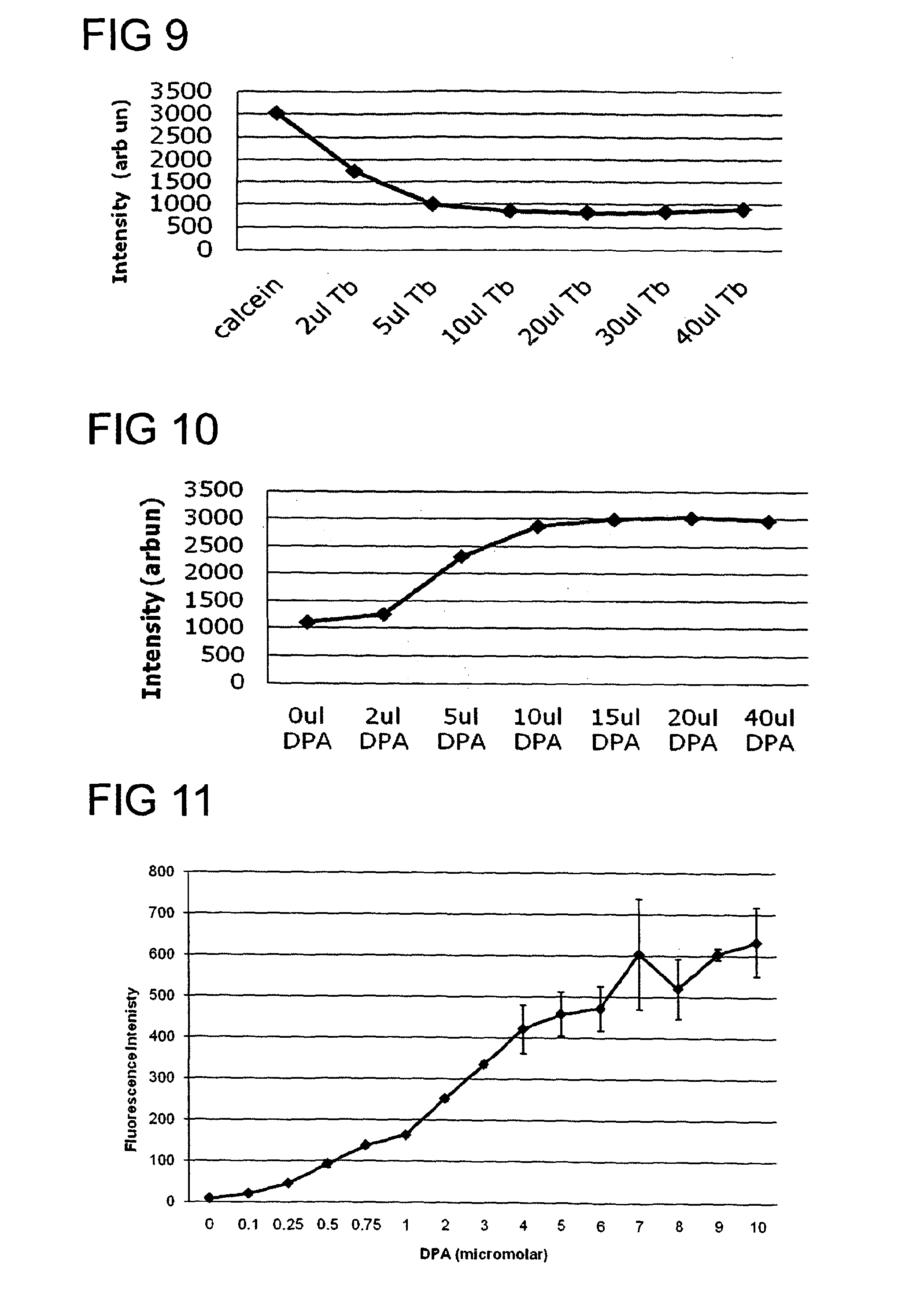 Method, reagent, and apparatus for detecting a chemical chelator