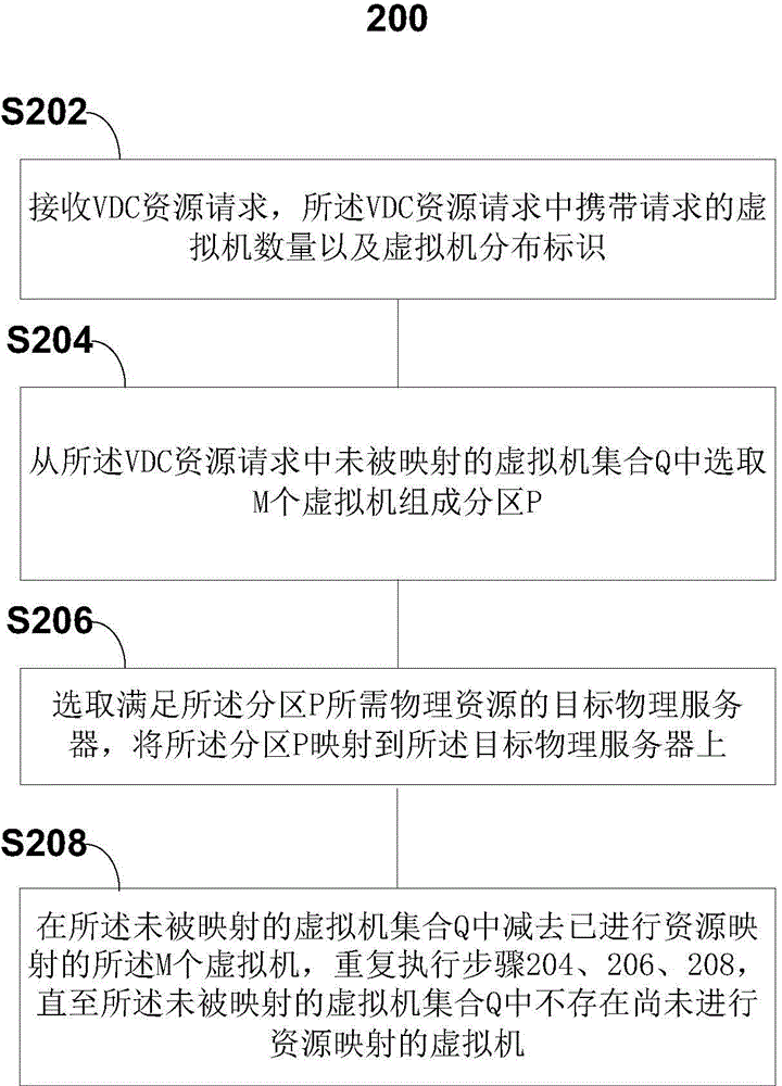 Virtual data center resource mapping method and equipment